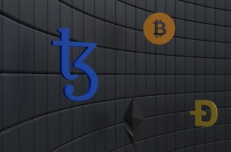 momentum trading ethereum on bybit without kyc 1 minute timeframe