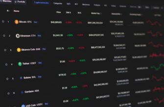day trading btc on okx step by step 15 minute timeframe