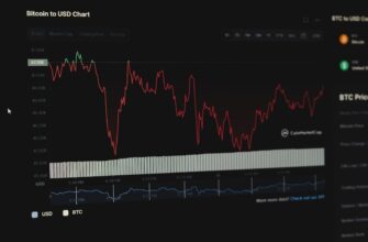 futures trading sol on okx for beginners 1 hour timeframe