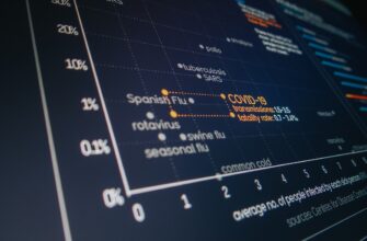 grid bot bnb on binance in 2025 1 minute timeframe