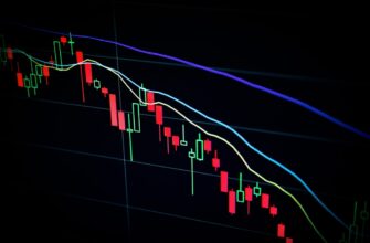 spot trading bnb on binance high volatility 15 minute timeframe
